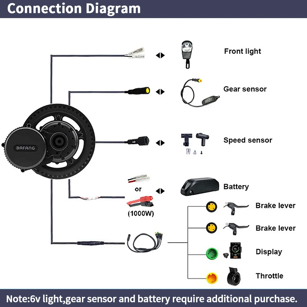 Bafang BBSHD 1000 واط 52 فولت  - مراجعة Mid Drive Motor Kit 52V 1000W وسعره