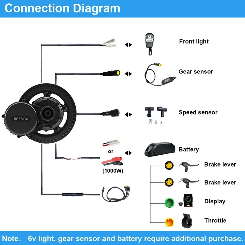 محرك بافانغ BBSHD 52V 1000W BB - مراجعة Bafang Bbshd 1000W Conversion Kit وسعره